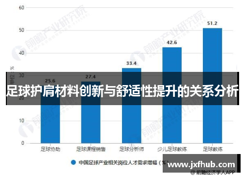 足球护肩材料创新与舒适性提升的关系分析